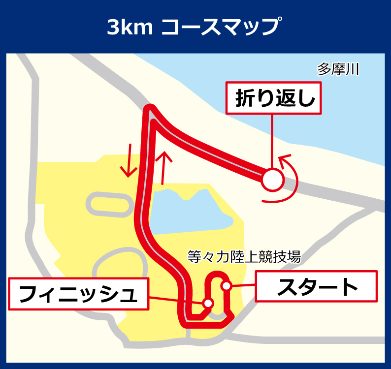 3km