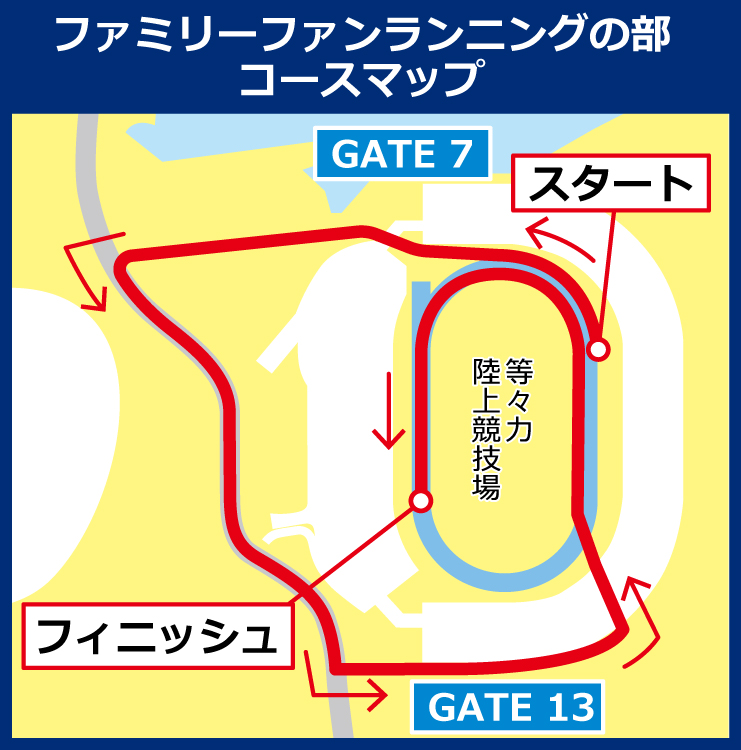 ファミリーファンランニング