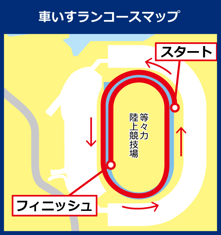 車いす