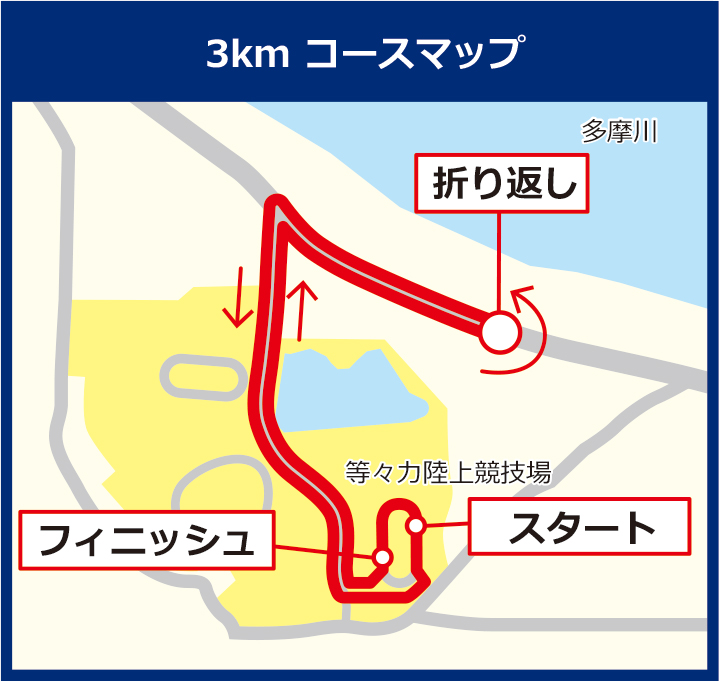 3km