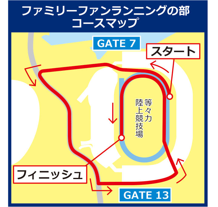 ファミリーファンランニング