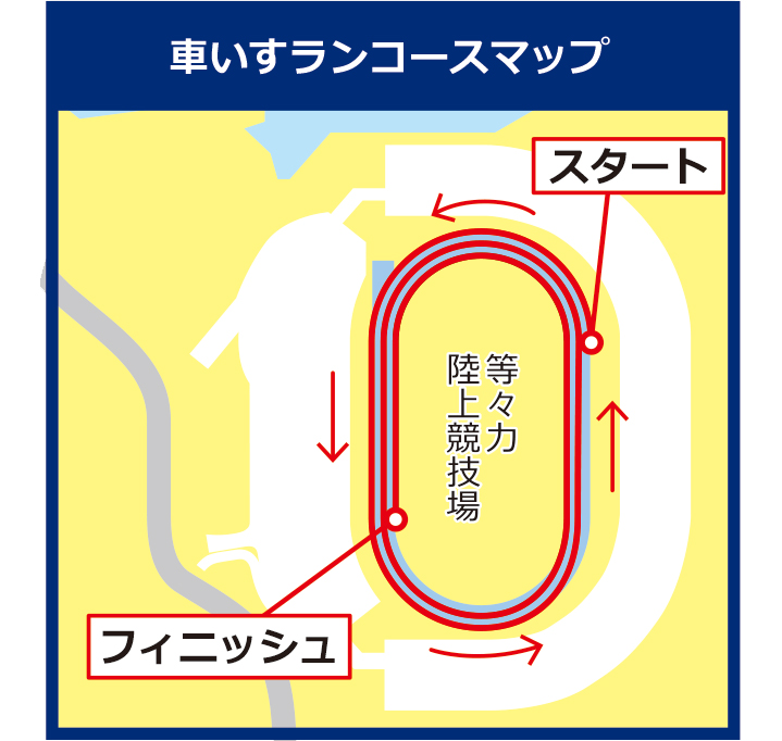 車いす